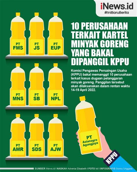 Infografis Perusahaan Terkait Kartel Minyak Goreng Yang Bakal