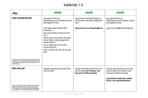 Skolbanken · Källkritik