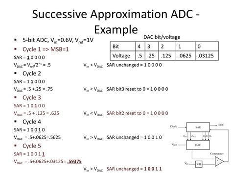 Ppt Analog To Digital Converter Adc Powerpoint Presentation Free