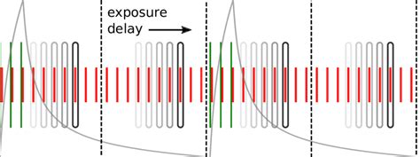 Schematic Of The Pump Probe Technique In Time The S Period Between