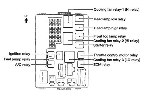 Nissan Armada Wd Fuse Box Diagrams