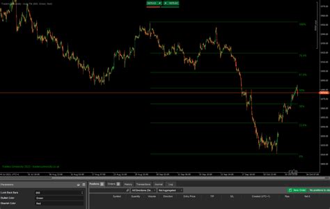 Auto Fibonacci Indicator Algorithmic Forex Trading CTrader Community