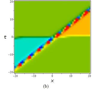 Profile Of Interaction Of Lump And Periodic Wave Solution Of Eq 22