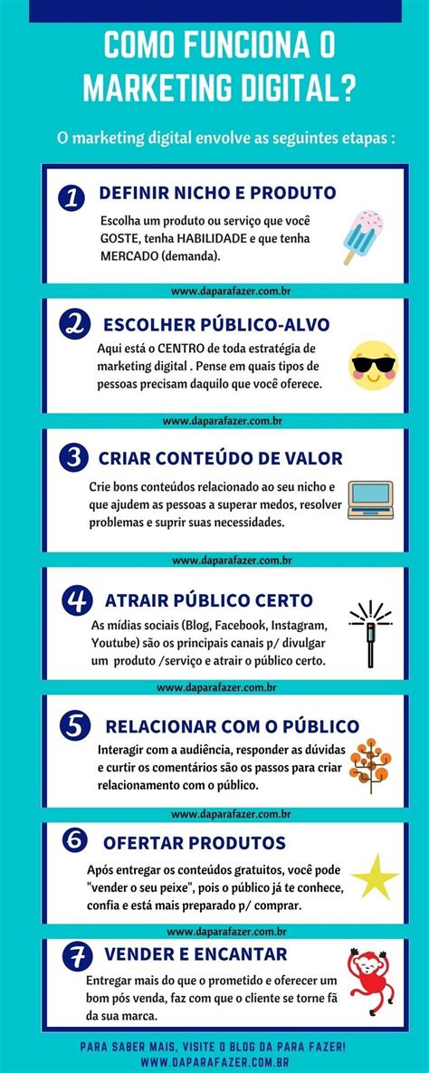 Marketing Digital O Que é E Como Funciona Lucoxcl