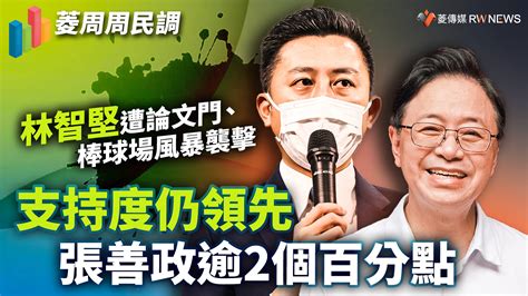 菱周周民調1／林智堅遭論文門、棒球場風暴襲擊 支持度仍領先張善政逾2個百分點~ 菱民調 ~ 2022 08 10 0000 ~ 菱傳媒