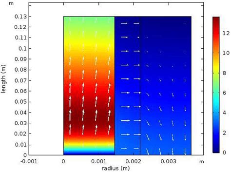 Surface Plot For The Hydrogen Concentration Mol M 3 Download Scientific Diagram