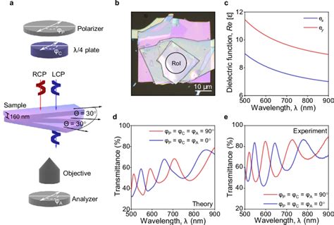 Chiral Photonic Super Crystal Based On Helical As S Van Der Waals