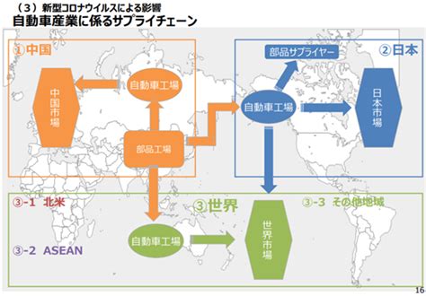 グリーンサプライチェーンマネジメントとは？ 環境に配慮した物流の影響を考えよう Hatch ｜自然電力のメディア