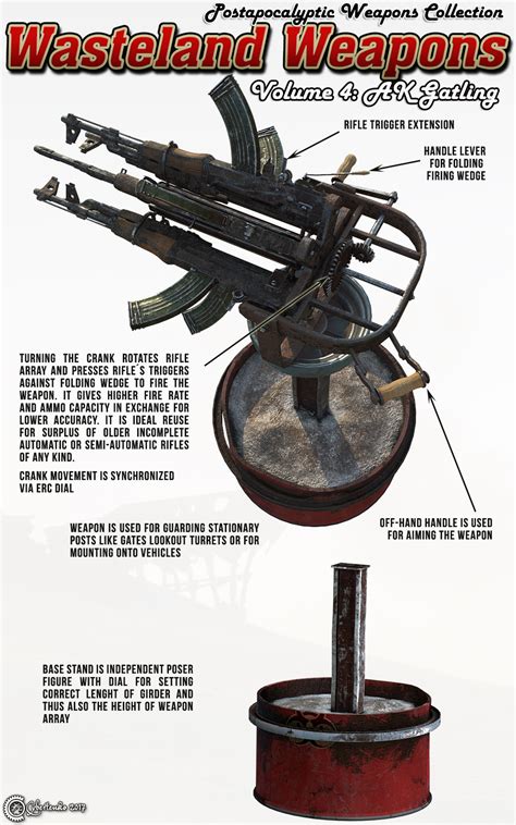 Wasteland Weapons AK Gatling 3D Models Cybertenko