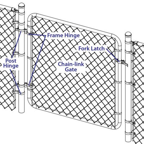 Chain Link Gate Hardware Kit Chain Link Fence Canada