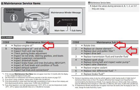 What Is The Honda A Service Code Ray S Car Info