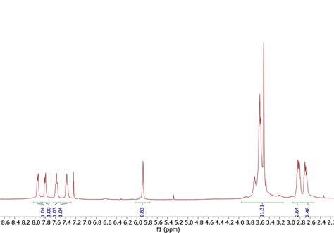 Figure S2 1 H Nmr Cdcl3 400mhz Spectrum Of Polytnb Download