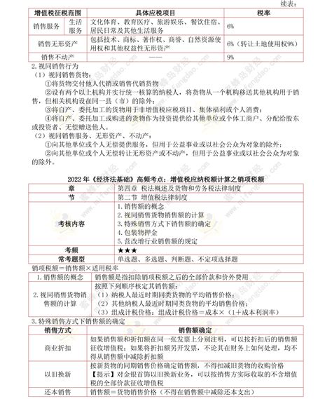 2022年初级会计考试《经济法基础》抢分考点 第四章 知乎