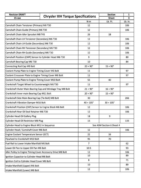 Chrysler Pentastar 3 6l V6 24v Pdf