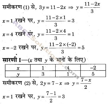 Rbse Solutions For Class Maths Chapter