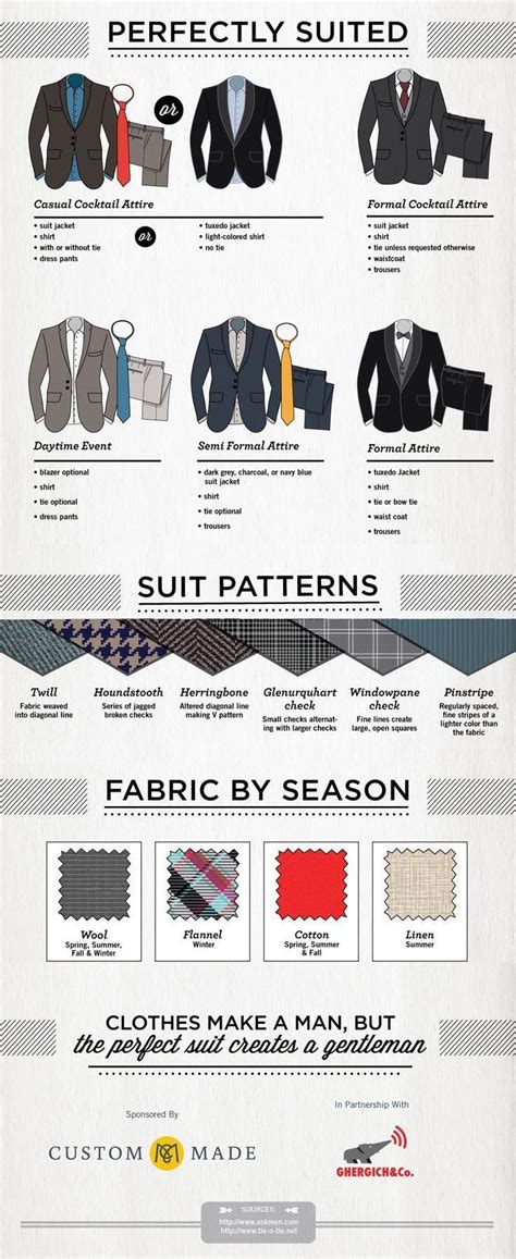 57 Infographics That Will Make A Man Fashion Expert