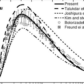 The electron impact ionization cross section measuring setup.... | Download Scientific Diagram