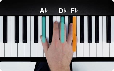 D Flat Minor Chord Piano