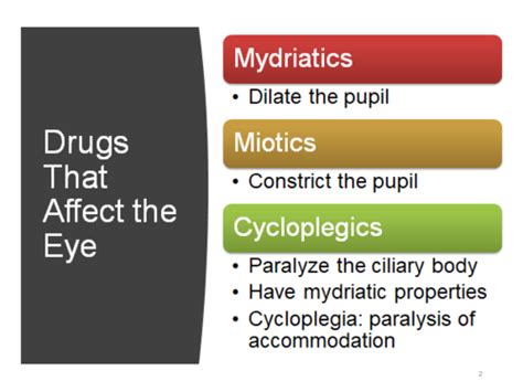 Ophthalmic Drugs Flashcards Quizlet