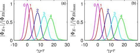 Propagation Of The Photon Polarization Qubit A σ Polarized Download Scientific Diagram