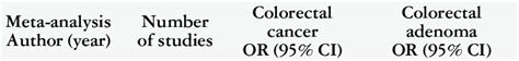 Helicobacter Pylori Infection And Potentially Linked Extragastric