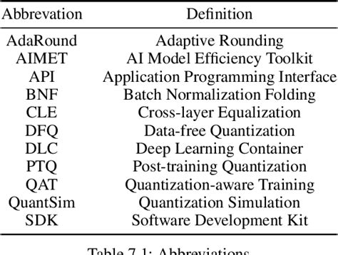 Figure From Neural Network Quantization With Ai Model Efficiency