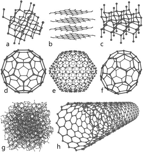 Drag & Drop - Paris/Berlin: allotropes of carbon