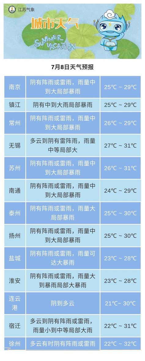 江苏省气象台变更发布暴雨蓝色预警：雷电、短时强降水来了 荔枝网新闻