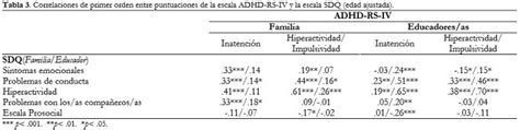 La Escala Strength And Difficulties Questionnaire Sdq Como Predictora