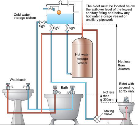 Water Regulations Approval Scheme Ltd Irn R