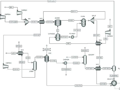 Aspen Plus And Aspen HYSYS Simulation Upwork