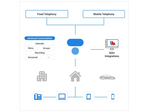 Integrate Allocloud Telephony With Whise Integration