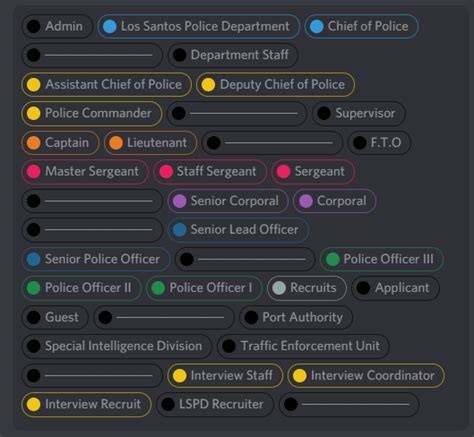 Discord 👮 Police Department Discord Template Vag Premium Fivem