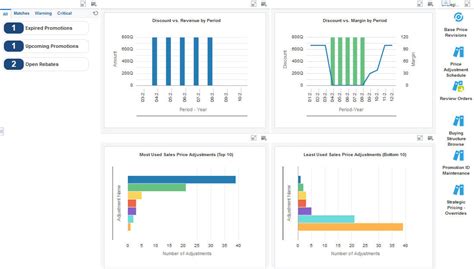 Ux One Strategic Pricing Manager Page