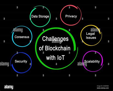 Challenges of Blockchain with IoT Stock Photo - Alamy