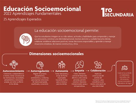 Educaci N Socioemocional Ro Secundaria Ro Educaci N Socioemocional