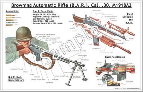 Browning Automatic Rifle BAR