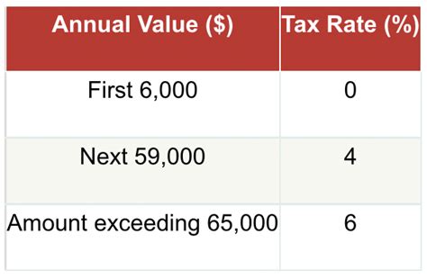 Mof What Is The Property Tax Rate