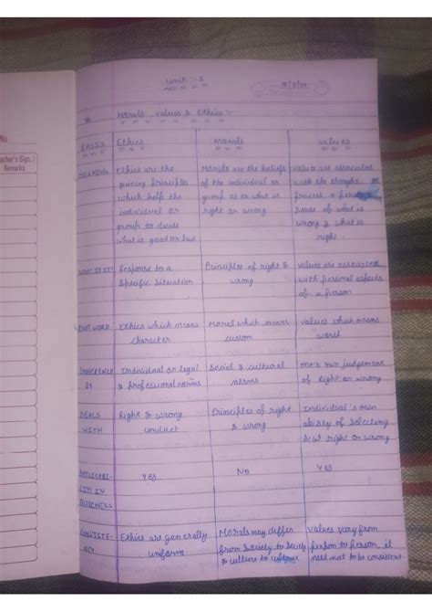 HV PE Unit 1 2 Notes Of Hvpe Business Management HL Studocu