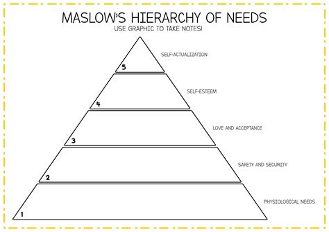 Maslow Hierarchy Of Needs Worksheet Printable Maslow S Hiera