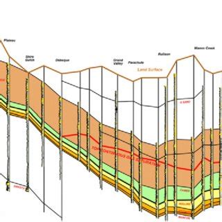 Regional Stratigraphic Cross Section Of The Mesaverde Group From Grand