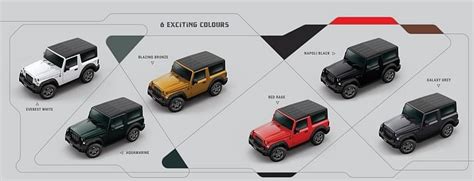 Mahindra Thar 4x2 Rwd Variant Analysis Powertrain Features And More