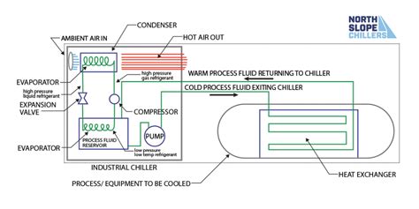 How Does A Chiller Work See Our Chiller Diagram