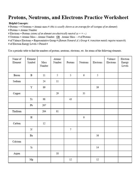 Protons Neutrons And Electrons Practice Worksheet Pdf