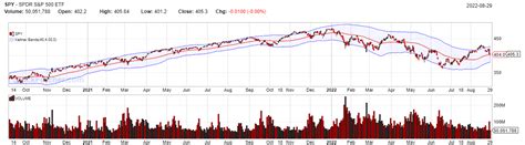 Pattern Watching - StockFetcher.com Stock Screener