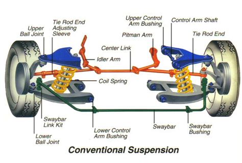 Steering Suspension Diagram Steering Suspension