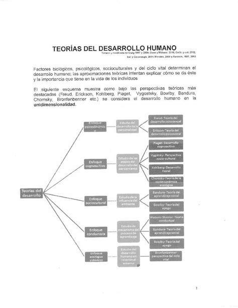 PDF Teorias Del Desarrollo Humano DOKUMEN TIPS