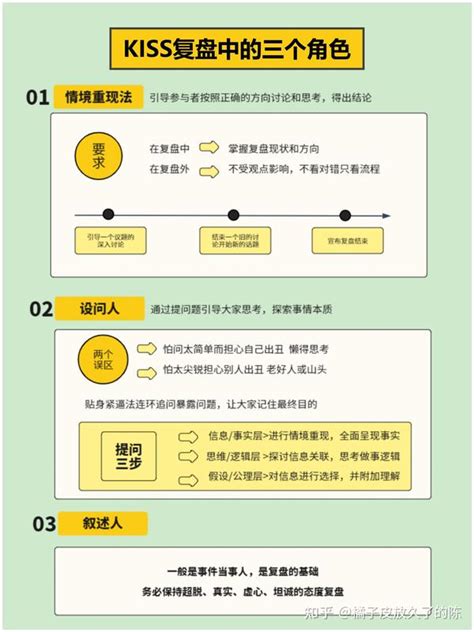 如何有效复盘？kiss复盘法 附一页纸复盘表格 知乎