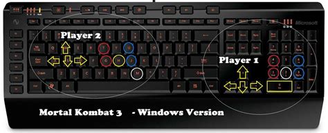 Default Keyboard Scheme Layout For Mk1 4 Test Your Might