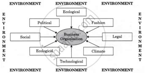 Factors Affecting Entrepreneurship